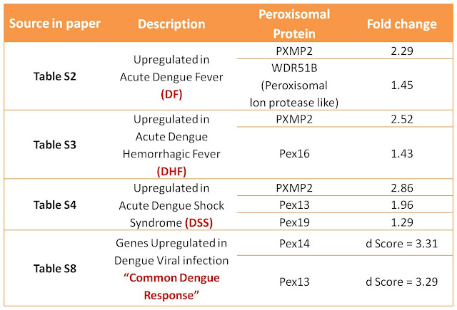 Peroxisome Research: June 2010